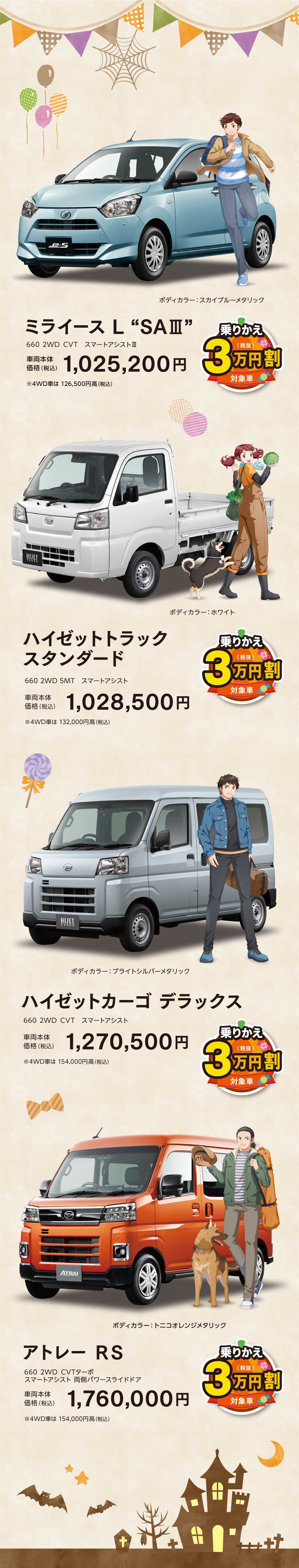 ミラ イース、ハイゼットトラック、ハイゼットカーゴ、アトレー